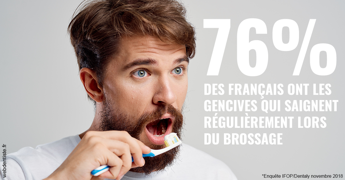https://dr-decroos-sylvie.chirurgiens-dentistes.fr/76% des Français 2
