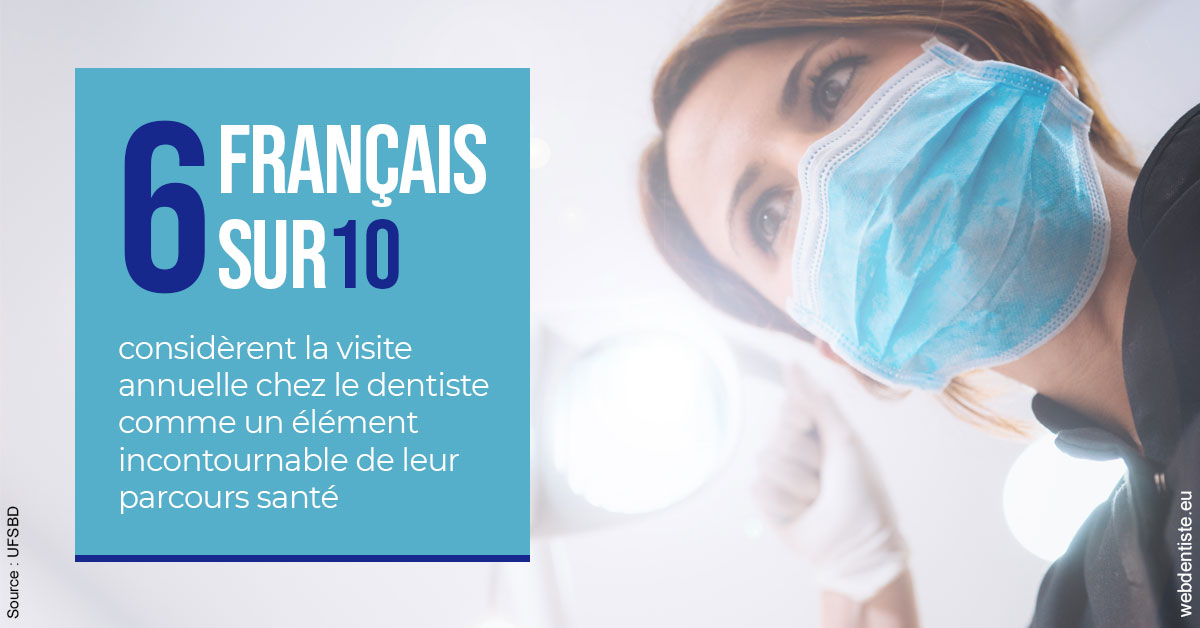 https://dr-decroos-sylvie.chirurgiens-dentistes.fr/Visite annuelle 2